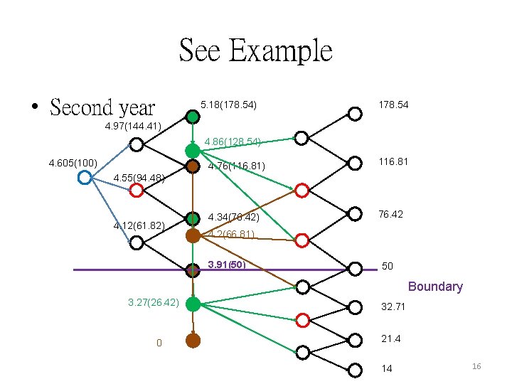See Example • Second year 5. 18(178. 54) 178. 54 4. 97(144. 41) 4.