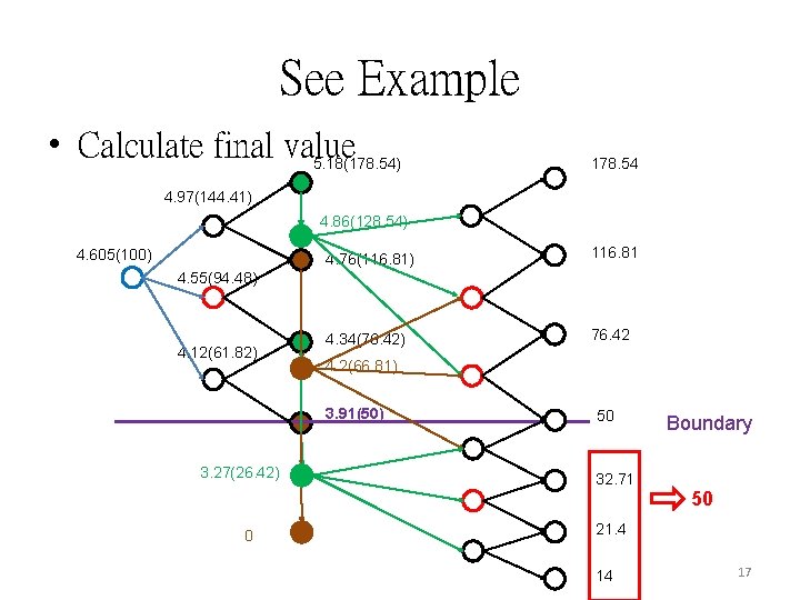 See Example • Calculate final value 5. 18(178. 54) 178. 54 4. 97(144. 41)