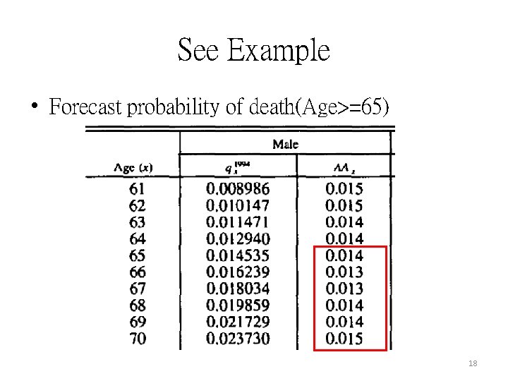 See Example • Forecast probability of death(Age>=65) 18 