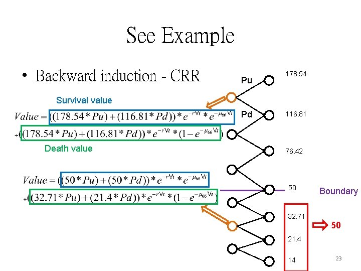 See Example • Backward induction - CRR Pu 178. 54 Survival value Pd Death