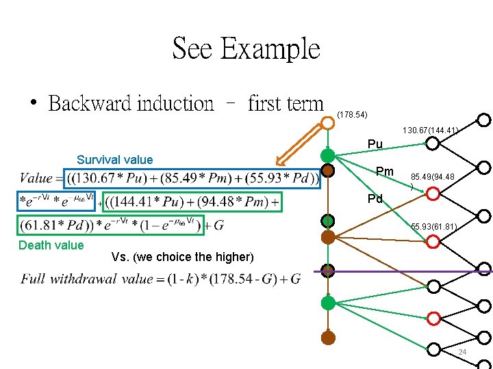See Example • Backward induction – first term (178. 54) 130. 67(144. 41) Pu