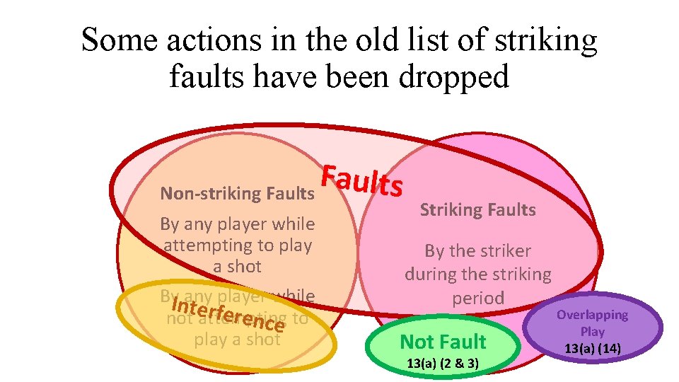 Some actions in the old list of striking faults have been dropped F a