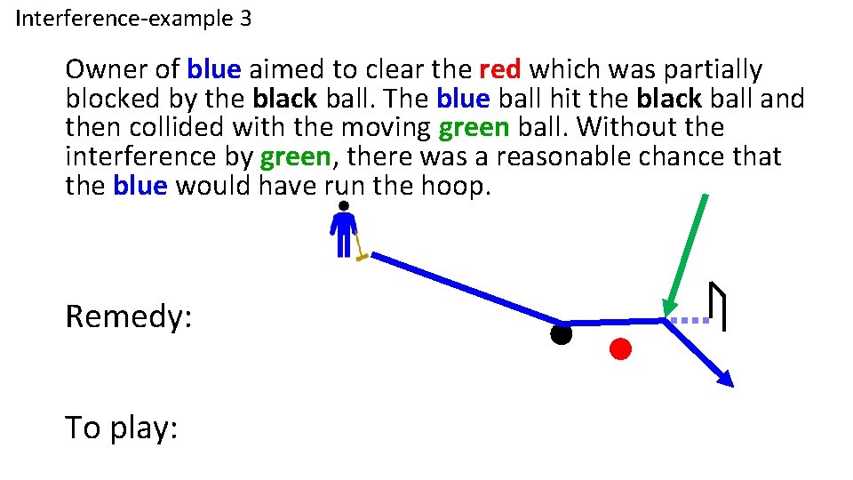 Interference-example 3 Owner of blue aimed to clear the red which was partially blocked