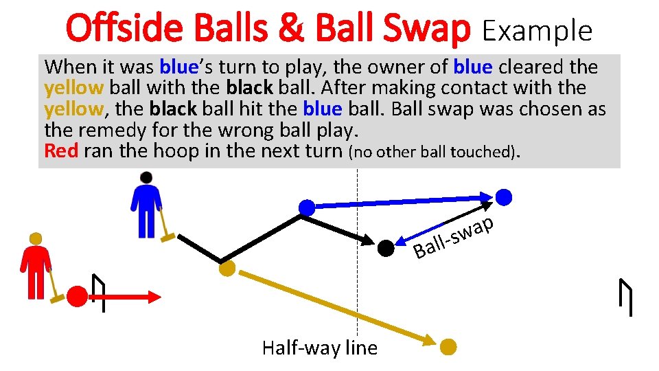 Offside Balls & Ball Swap Example When it was blue’s turn to play, the