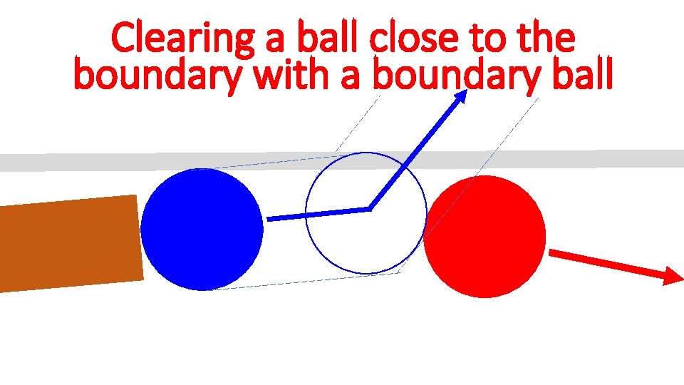 Clearing a ball close to the boundary with a boundary ball 