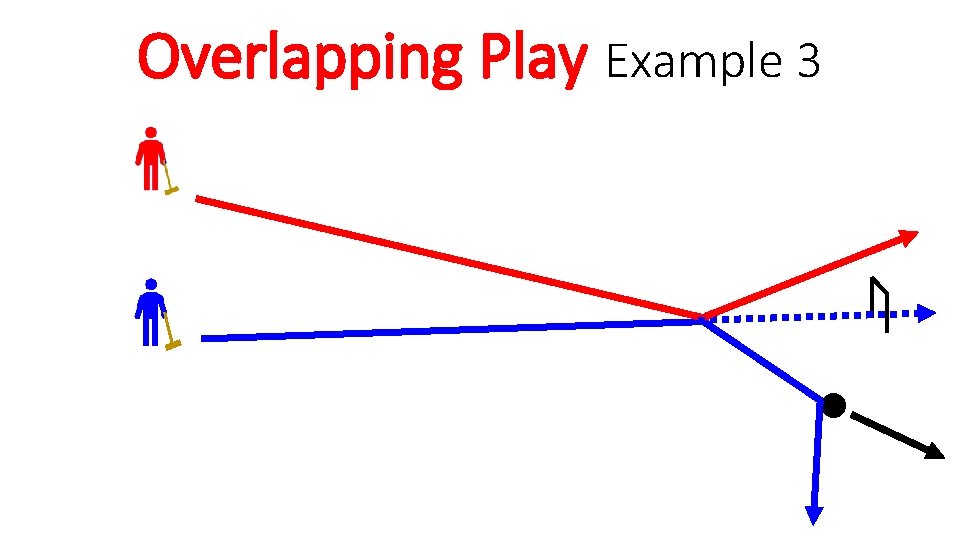 Overlapping Play Example 3 