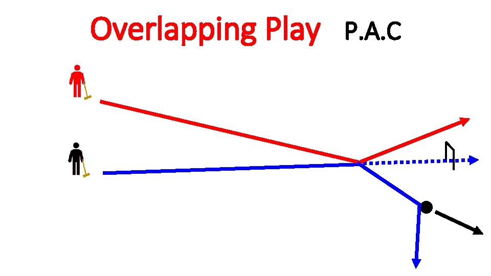 Overlapping Play P. A. C 