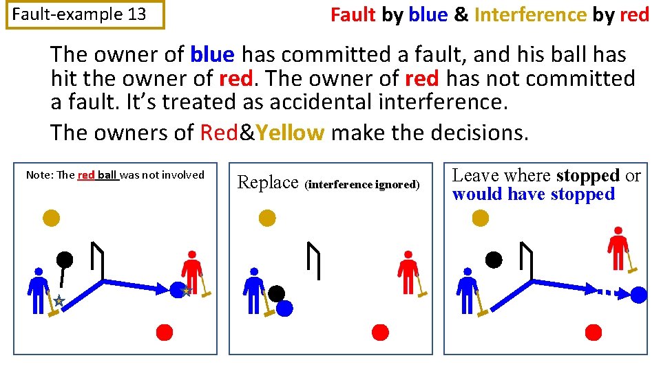 Fault-example 13 Fault by blue & Interference by red The owner of blue has