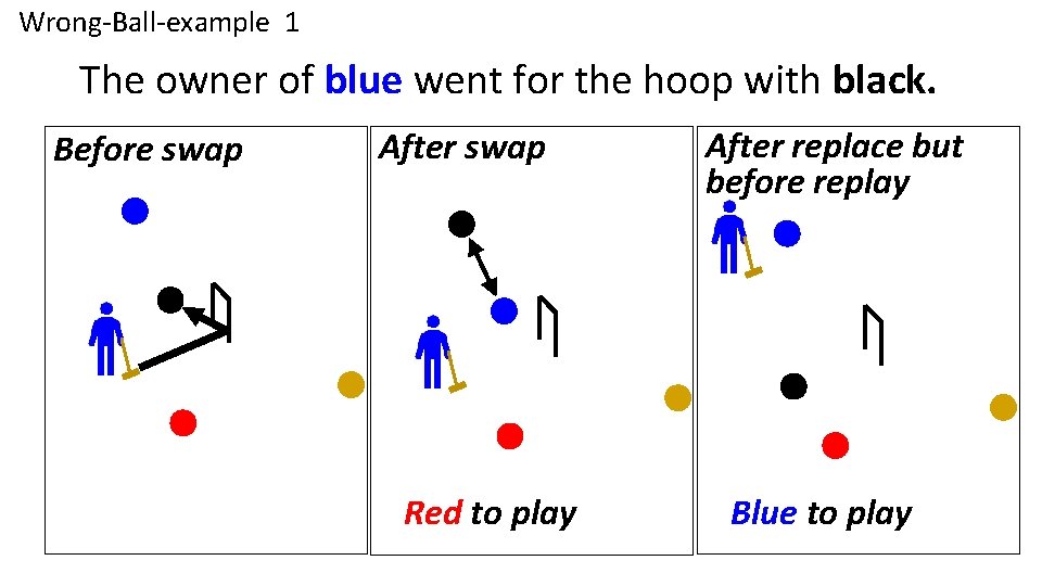 Wrong-Ball-example 1 Rule 10. 3. 1 The owner of blue went for the hoop