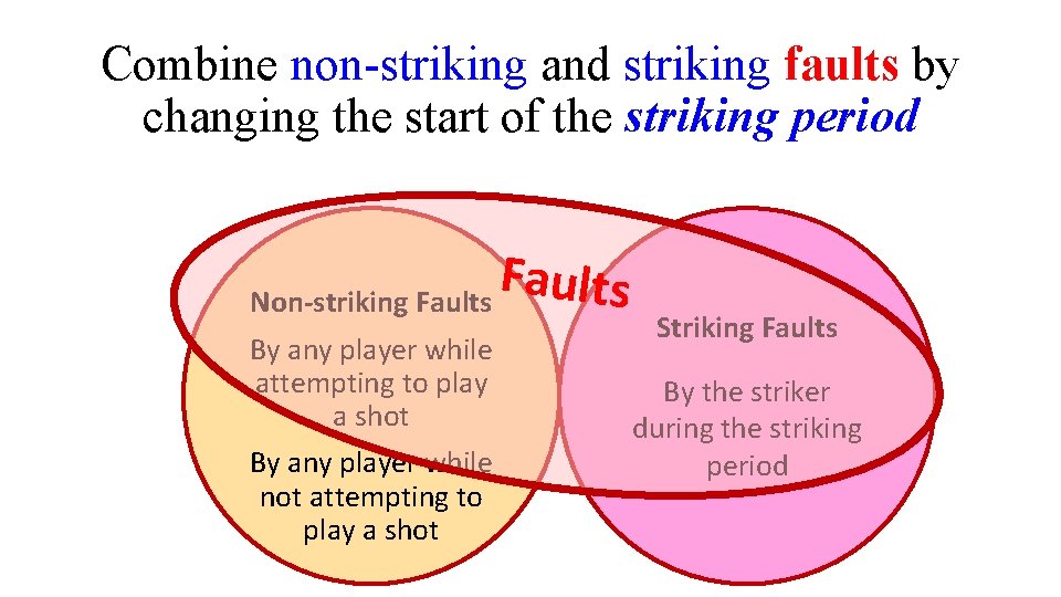 Combine non-striking and striking faults by changing the start of the striking period F