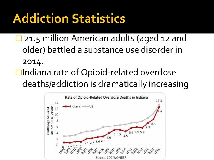 Addiction Statistics � 21. 5 million American adults (aged 12 and older) battled a