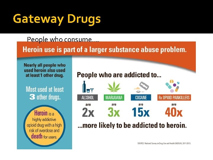 Gateway Drugs People who consume…. 