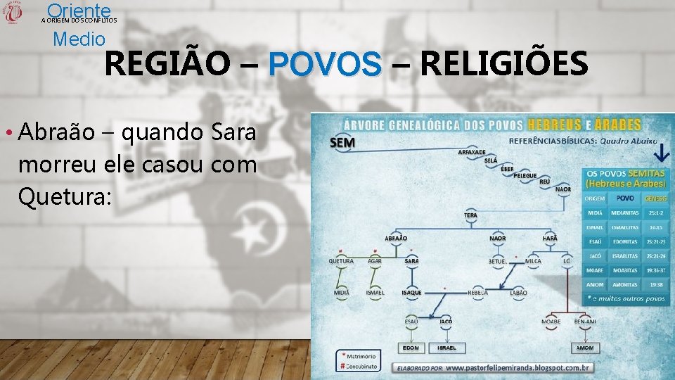 Oriente Medio A ORIGEM DOS CONFLITOS REGIÃO – POVOS – RELIGIÕES • Abraão –