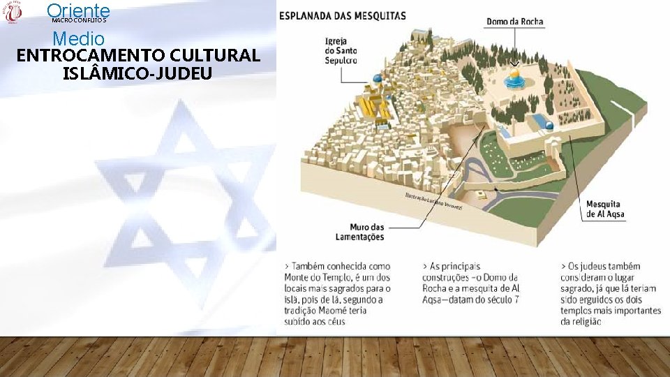 Oriente Medio MACRO CONFLITOS ENTROCAMENTO CULTURAL ISL MICO-JUDEU 