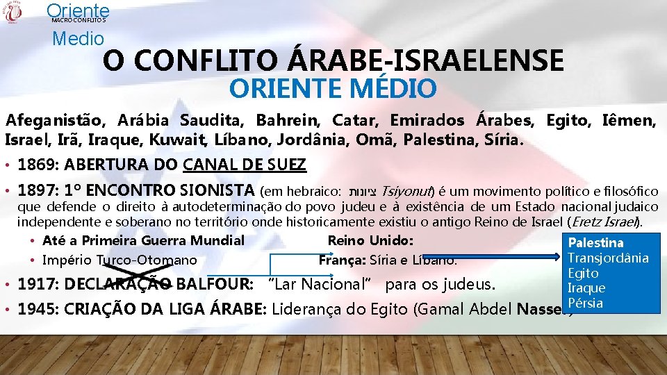 Oriente Medio MACRO CONFLITOS O CONFLITO ÁRABE-ISRAELENSE ORIENTE MÉDIO Afeganistão, Arábia Saudita, Bahrein, Catar,