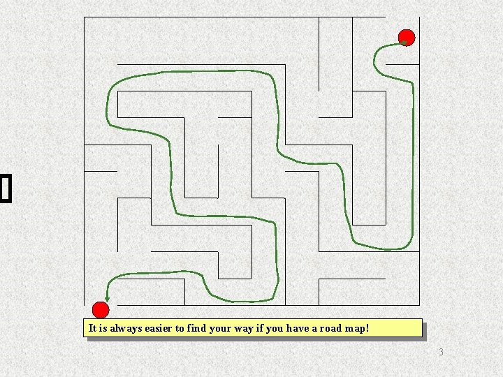 It is always easier to find your way if you have a road map!