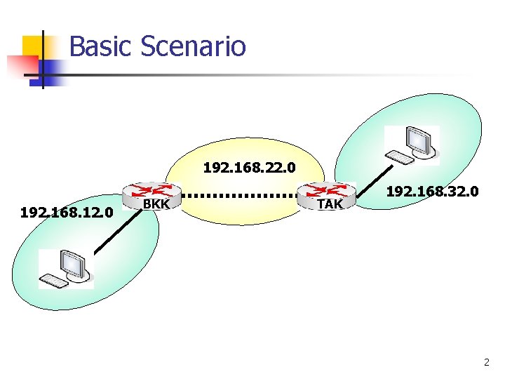 Basic Scenario 192. 168. 22. 0 192. 168. 12. 0 BKK TAK 192. 168.