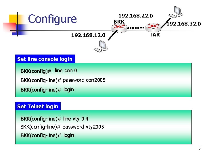 Configure 192. 168. 12. 0 192. 168. 22. 0 BKK 192. 168. 32. 0