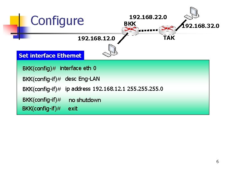 Configure 192. 168. 22. 0 BKK 192. 168. 12. 0 192. 168. 32. 0