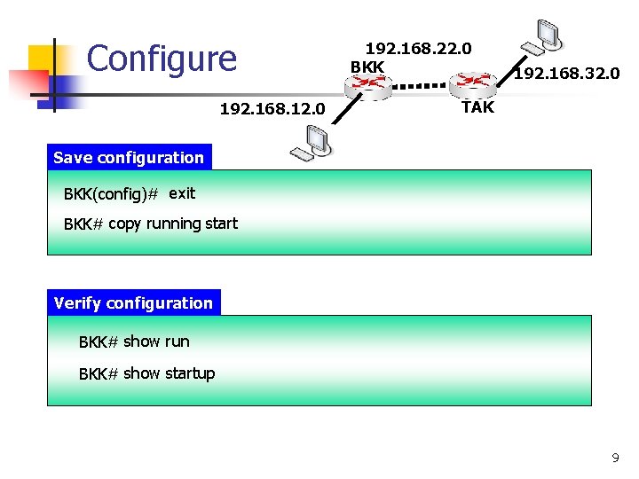 Configure 192. 168. 12. 0 192. 168. 22. 0 BKK 192. 168. 32. 0