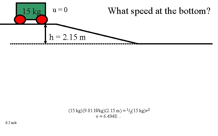 15 kg What speed at the bottom? u=0 h = 2. 15 m (15