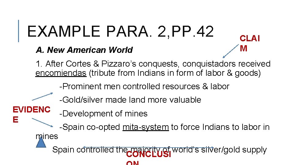 EXAMPLE PARA. 2, PP. 42 A. New American World CLAI M 1. After Cortes