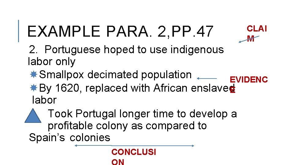 EXAMPLE PARA. 2, PP. 47 CLAI M 2. Portuguese hoped to use indigenous labor