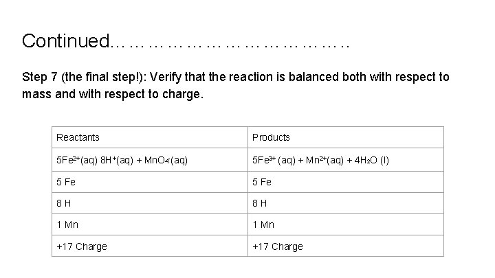 Continued………………. . Step 7 (the final step!): Verify that the reaction is balanced both