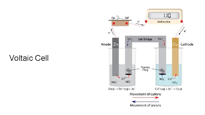 Voltaic Cell 