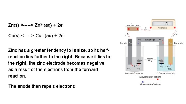 Zn(s) <-----> Zn 2+(aq) + 2 e. Cu(s) <-----> Cu 2+(aq) + 2 e.