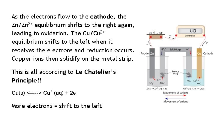 As the electrons flow to the cathode, the Zn/Zn 2+ equilibrium shifts to the