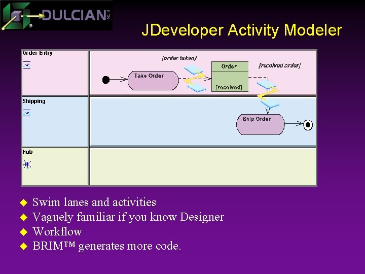 JDeveloper Activity Modeler u u Swim lanes and activities Vaguely familiar if you know