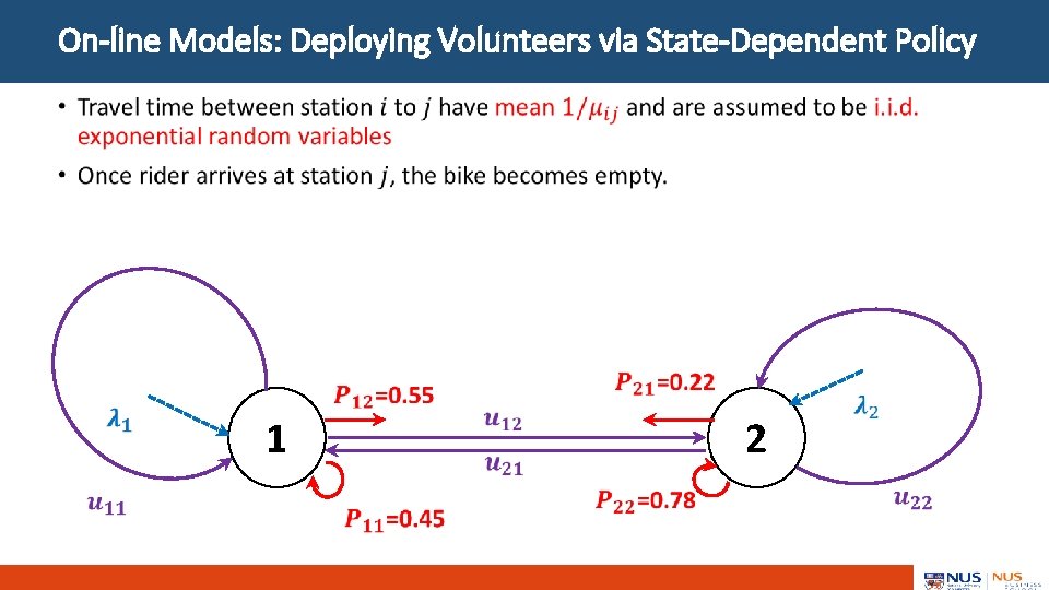 On-line Models: Deploying Volunteers via State-Dependent Policy 1 2 