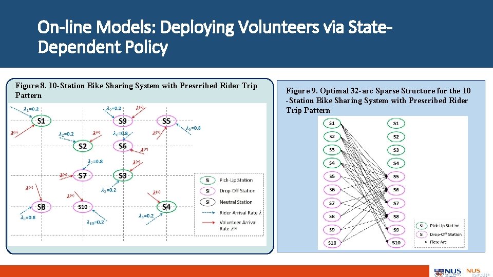 On-line Models: Deploying Volunteers via State. Dependent Policy Figure 8. 10 -Station Bike Sharing