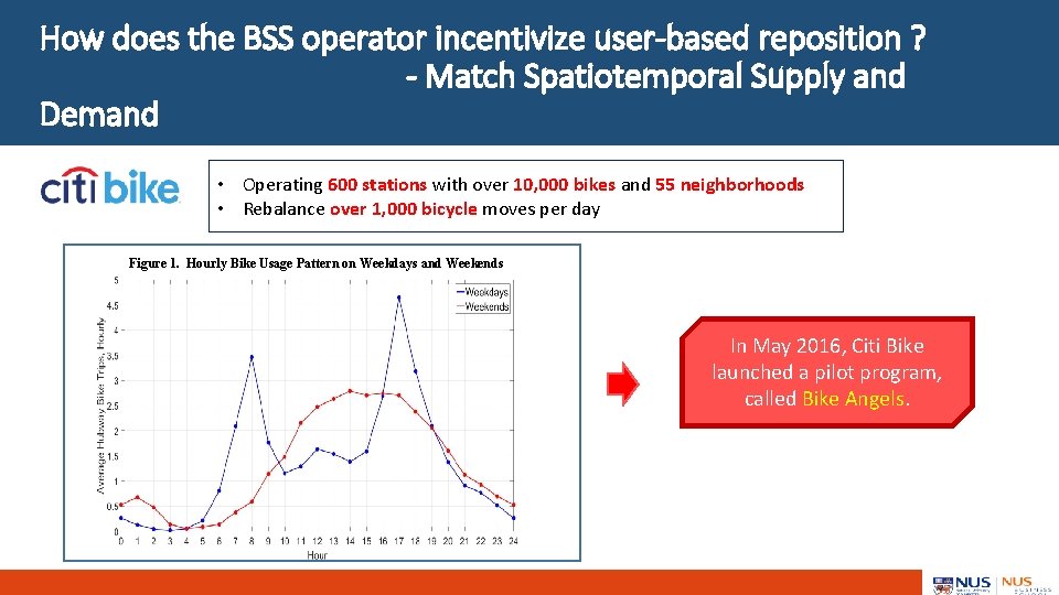 How does the BSS operator incentivize user-based reposition ? - Match Spatiotemporal Supply and