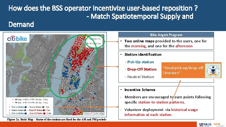 How does the BSS operator incentivize user-based reposition ? - Match Spatiotemporal Supply and