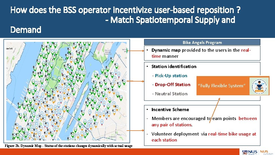 How does the BSS operator incentivize user-based reposition ? - Match Spatiotemporal Supply and