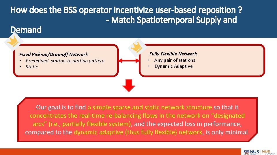 How does the BSS operator incentivize user-based reposition ? - Match Spatiotemporal Supply and