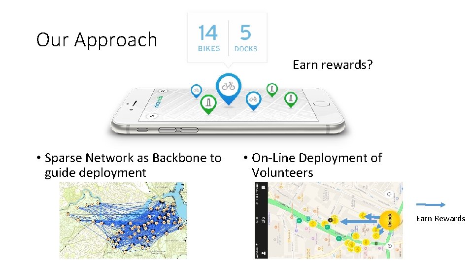 Our Approach Earn rewards? • Sparse Network as Backbone to guide deployment • On-Line