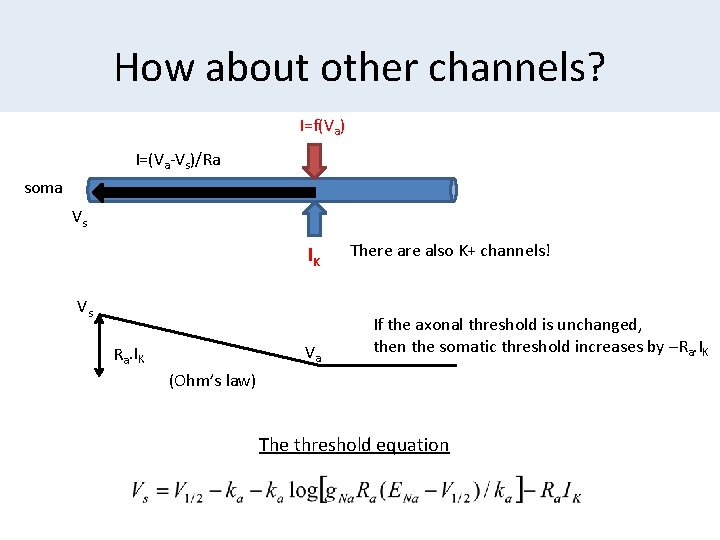 How about other channels? I=f(Va) I=(Va-Vs)/Ra soma Vs IK Vs Va Ra. IK There