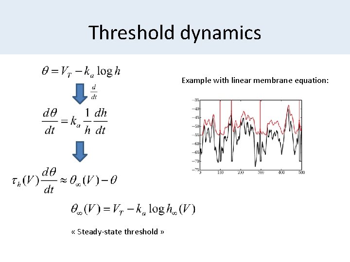 Threshold dynamics Example with linear membrane equation: « Steady-state threshold » 