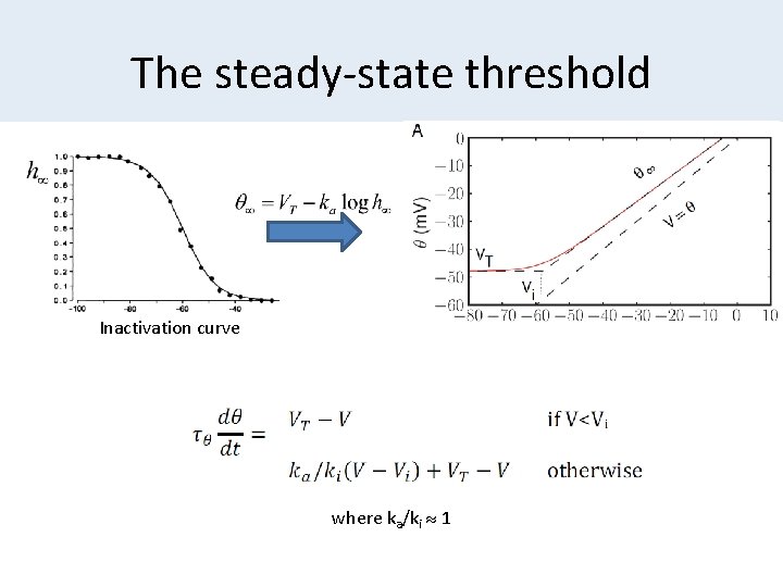 The steady-state threshold Inactivation curve where ka/ki 1 