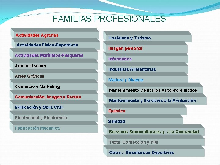 FAMILIAS PROFESIONALES Actividades Agrarias Actividades Físico-Deportivas Actividades Marítimos-Pesqueras Administración Artes Gráficas Comercio y Marketing