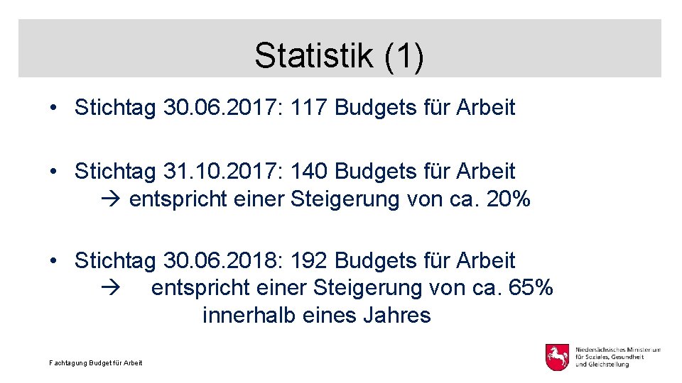 Statistik (1) • Stichtag 30. 06. 2017: 117 Budgets für Arbeit • Stichtag 31.