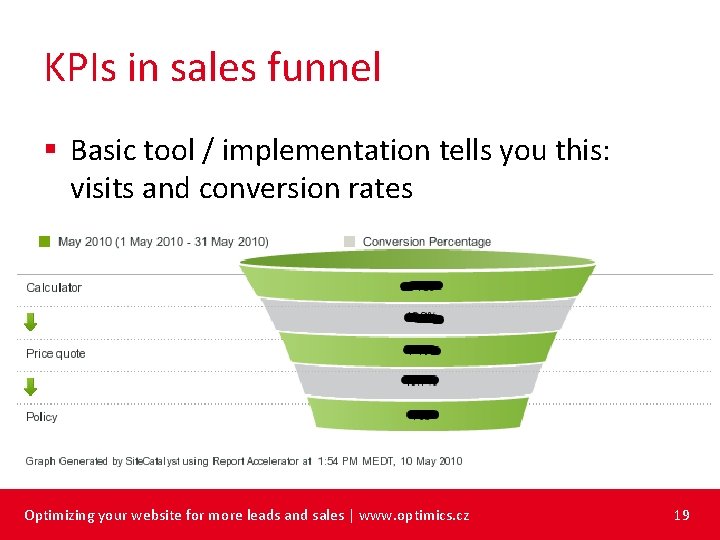 KPIs in sales funnel § Basic tool / implementation tells you this: visits and