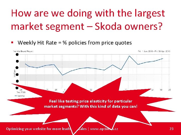 How are we doing with the largest market segment – Skoda owners? § Weekly