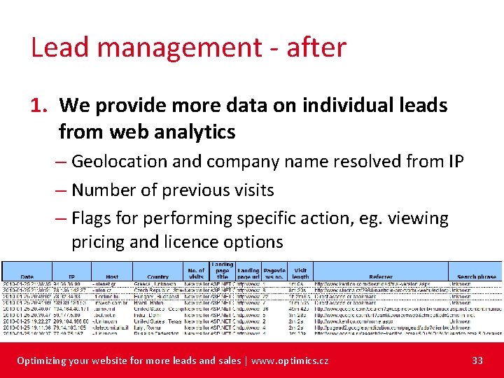 Lead management - after 1. We provide more data on individual leads from web