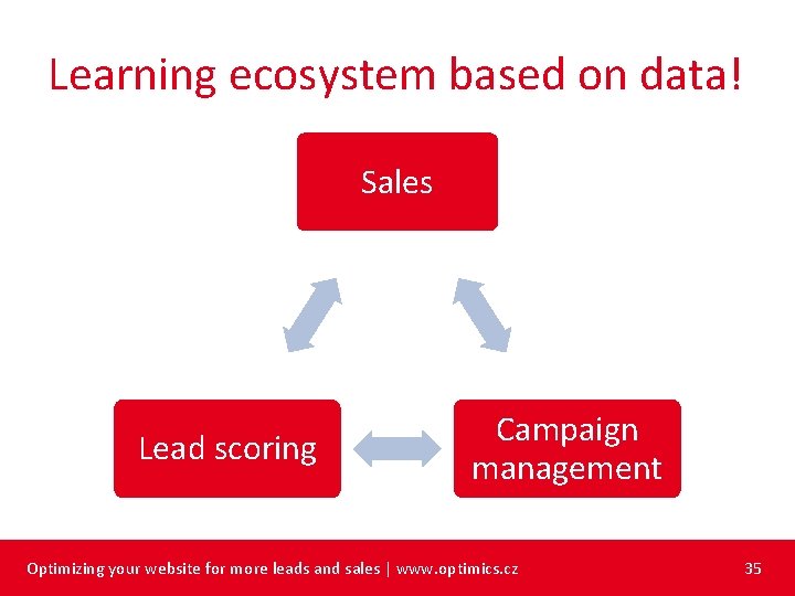 Learning ecosystem based on data! Sales Lead scoring Campaign management Optimizing your website for