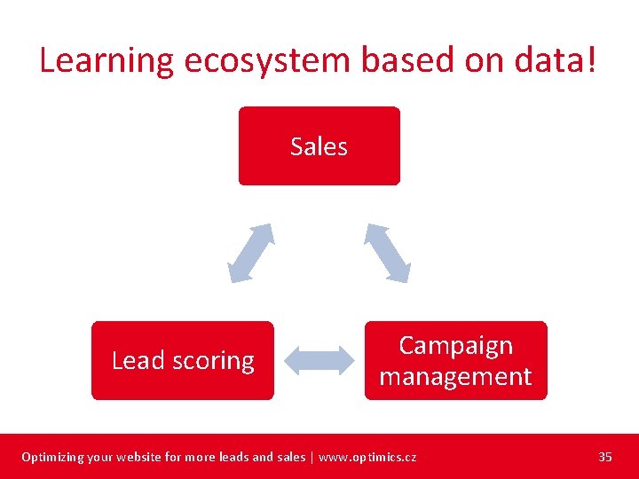 Learning ecosystem based on data! Sales Lead scoring Campaign management Optimizing your website for