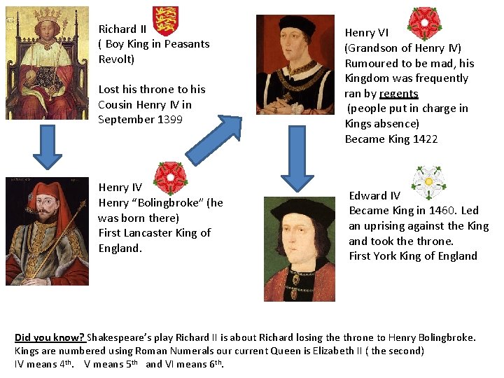 Richard II ( Boy King in Peasants Revolt) Lost his throne to his Cousin